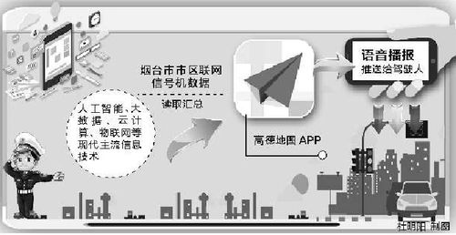 煙臺引領智慧交通 在線導航播報紅綠燈，科技便民新突破