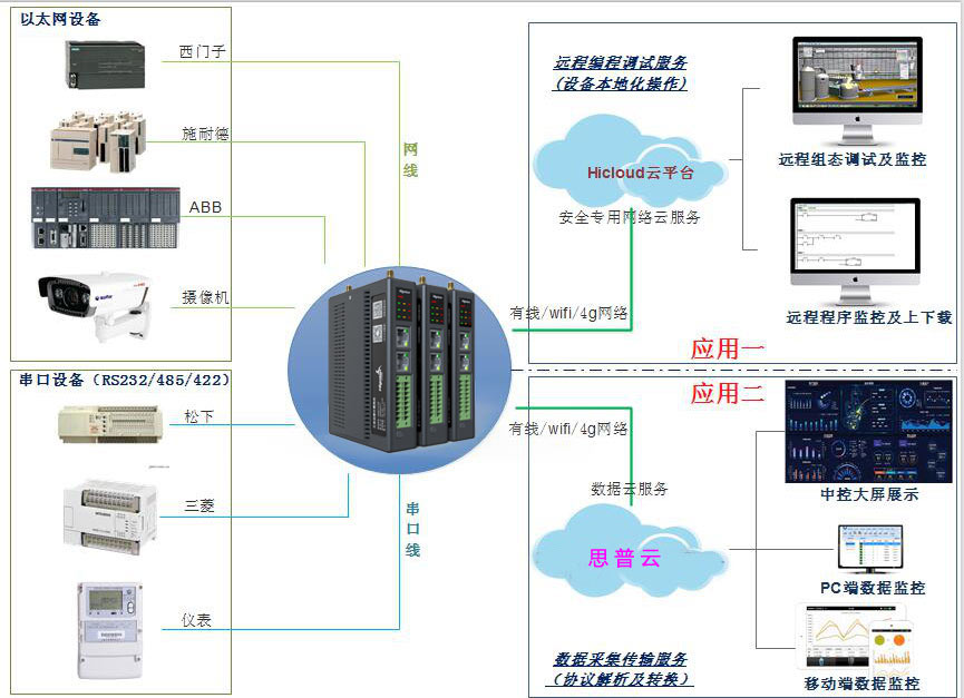 物聯網的云計算與邊緣計算 核心技術與協同之道